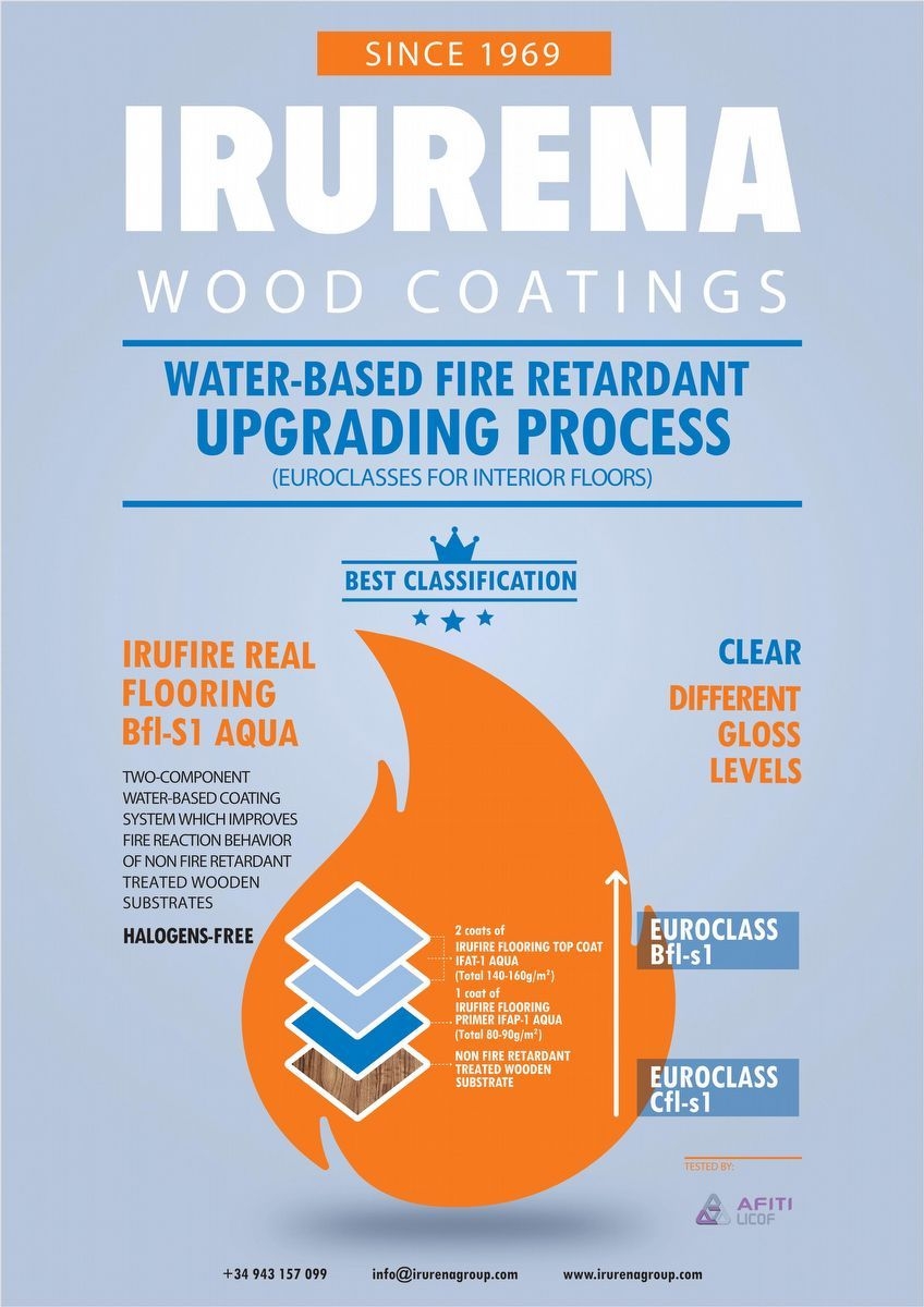 Glashelder watergedragen brandvertragend systeem voor houten vloeren.